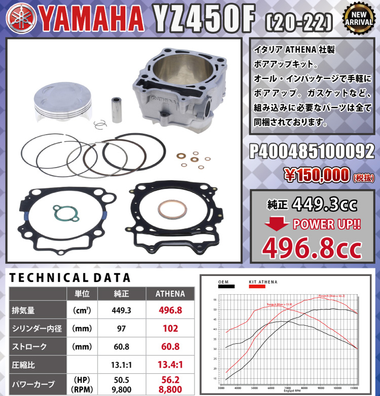 NEXXS JAPAN｜ATHENA ボアアップキット トレールオフロード車 ラインナップ